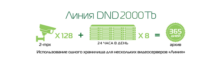 «Линия DND 2000 Tb»